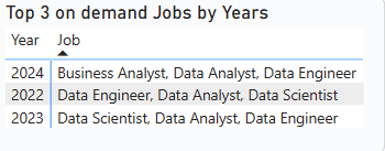 Data Model